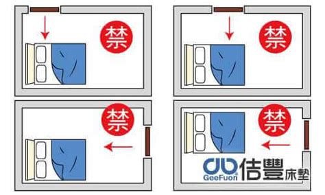 床尾 風水|臥室中的床墊擺法禁忌 (臥房床位風水)？化解方法？